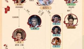 云之羽人物关系图 云之羽人物关系图