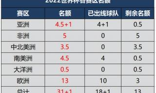 卡塔尔是哪个洲的国家